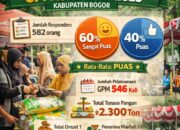 Pemkab Bogor Sukses Laksanakan 546 GPM, Capai 2.300 Ton Distribusi Pangan dan Jangkau Hingga 1,6 Juta Warga