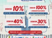 Pemkab Bogor Kembali Gulirkan Relaksasi Pajak 2026, Ringankan Beban Masyarakat dan Tingkatkan Kepatuhan Bayar Pajak